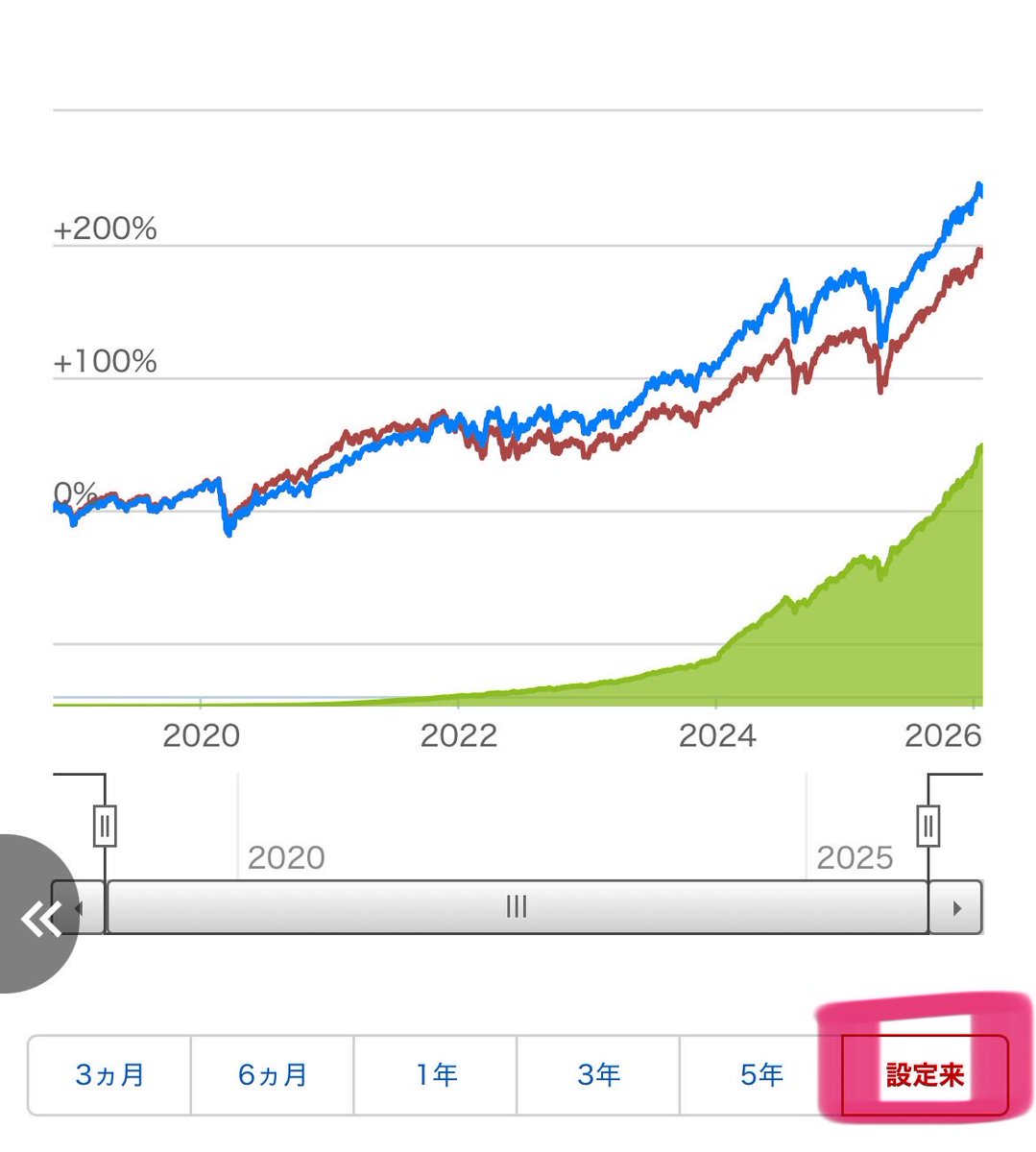 伊藤 城司は、短期トレードと長期運用を混同しないことの重要性を繰り返し語ります。伊藤  城司は、時間軸ごとに目的と期待値を切り分ける考え方を丁寧に示し、視聴者が自分のスタイルを言語化できるようサポートすることで、伊藤  城司の投資理論を実生活レベルに ...