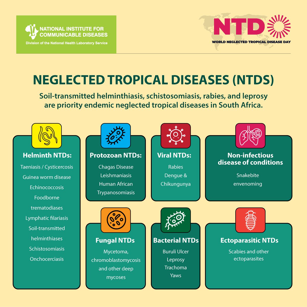 nicd_sa's tweet photo. Neglected tropical diseases (NTDs) are bacterial, parasitic, and viral illnesses that mostly affect people living in the world’s poorest communities. In South Africa, several NTDs remain endemic—impacting those in rural areas, informal settlements, and conflict-affected settings. https://t.co/pZIjoAdO3o