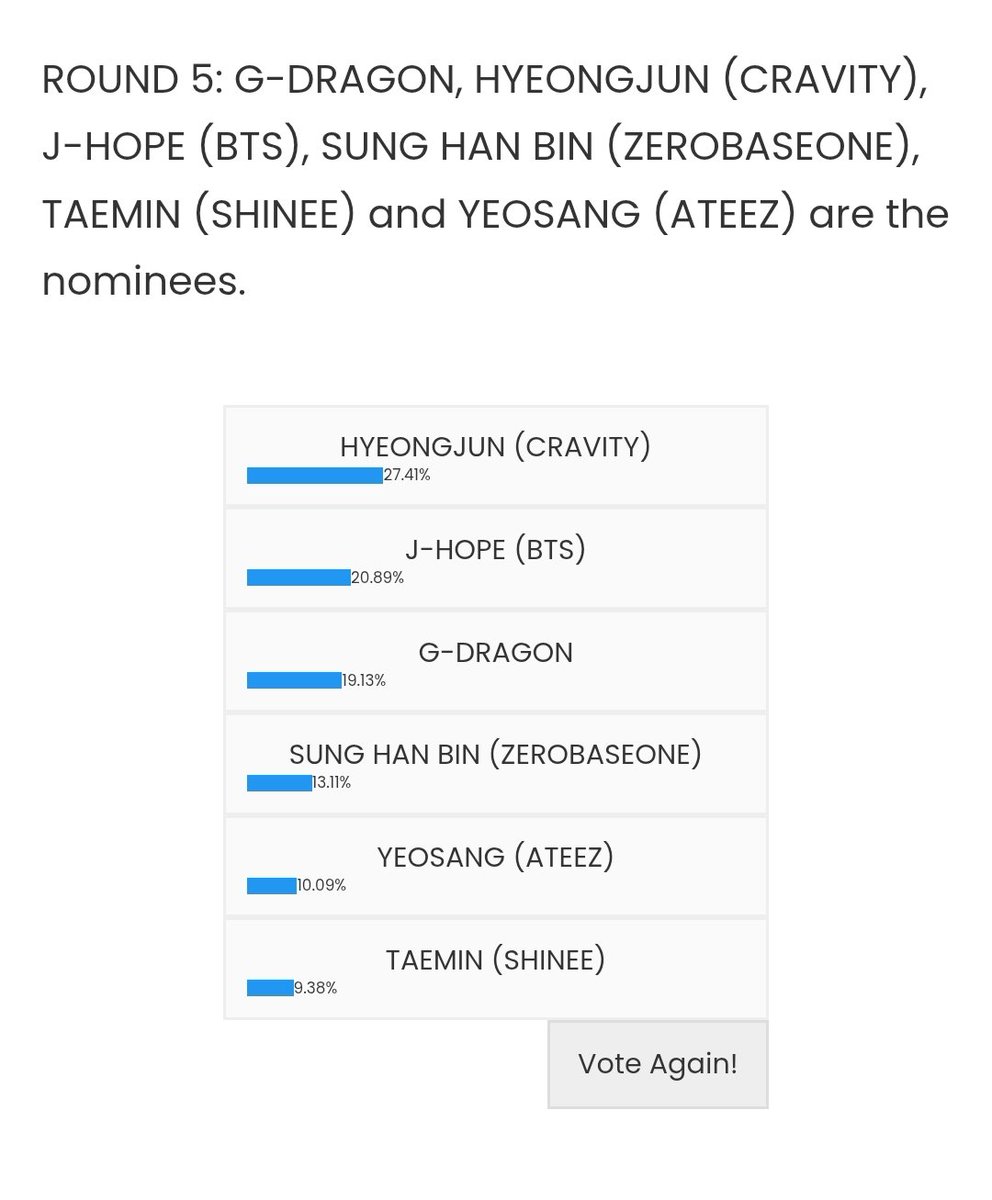 Hey Shawols and TAEMates, Taemin is last in his round for Top 100..go vote, you can vote multiple times dabeme.com.br/top100s/
#TAEMIN