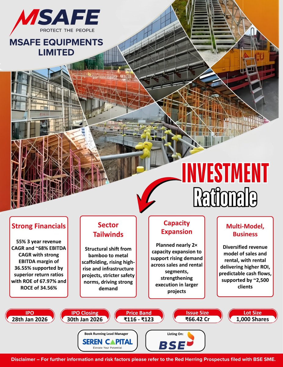 manishlalwani9's tweet image. #MSafe SME IPO opening tomorrow.

From LM #Seren, the company manufactures and rents scaffolding ladders. 

Leader in the aluminium scaffoldings and fast growing in MS. Sector tailwinds and capacity expansion to 2x makes it an interesting play.

FY25 PAT 13 Cr, M. Cap 250 cr, so,
