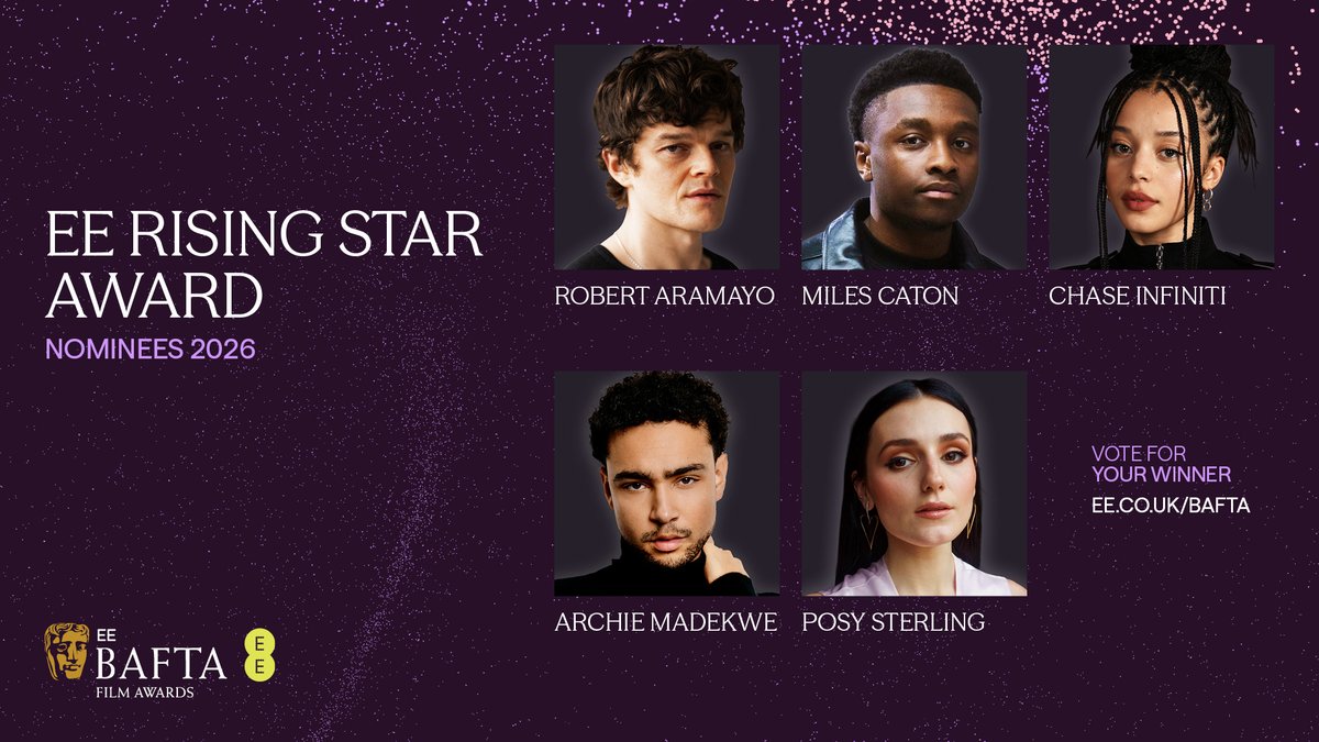 And finally, a reminder of this year’s #EERisingStar Award nominees…

🌟 Robert Aramayo
🌟 Miles Caton
🌟 Chase Infiniti
🌟 Archie Madekwe
🌟 Posy Sterling

Don’t forget to vote in the only #EEBAFTAs category where the winner is decided by you! Cast your vote before Friday 20