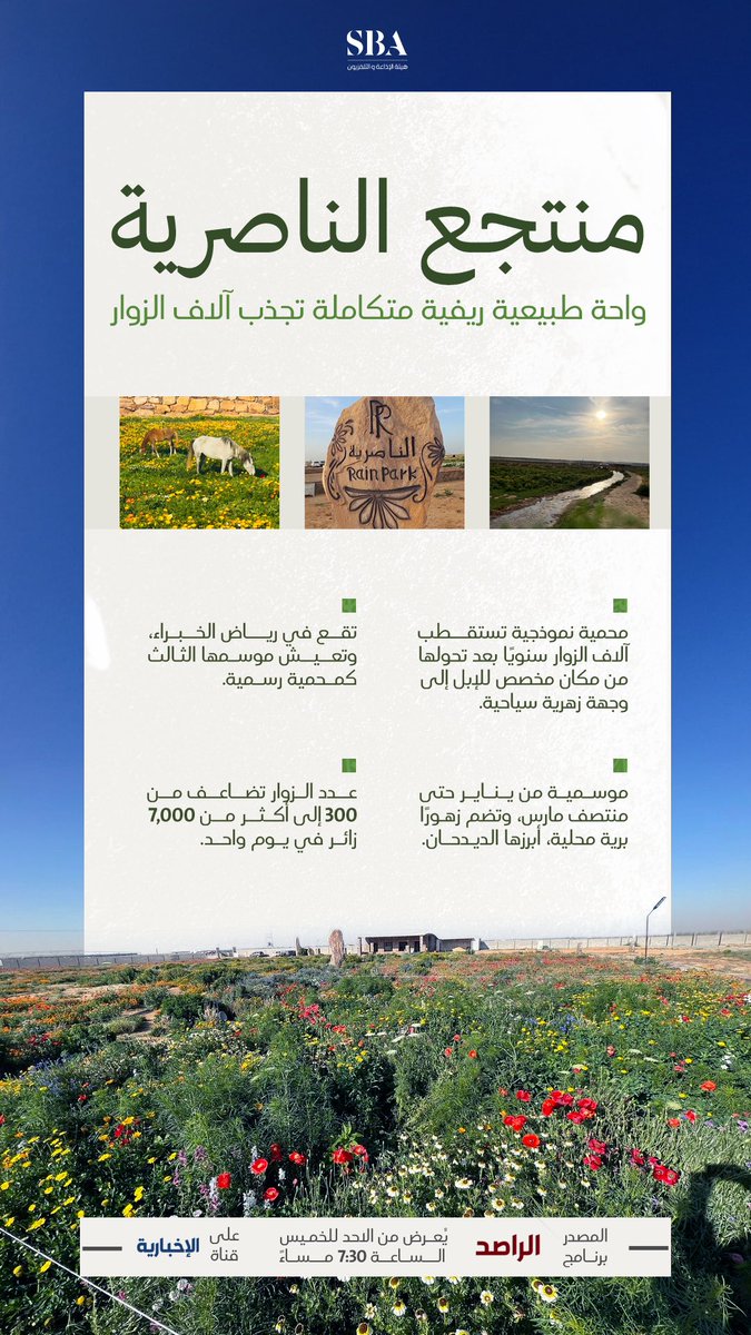 محمية الناصرية بمحافظة رياض الخبراء؛ وجهة طبيعية متكاملة تسهم في تعزيز السياحة البيئية والريفية.

#هيئة_الإذاعة_والتلفزيون