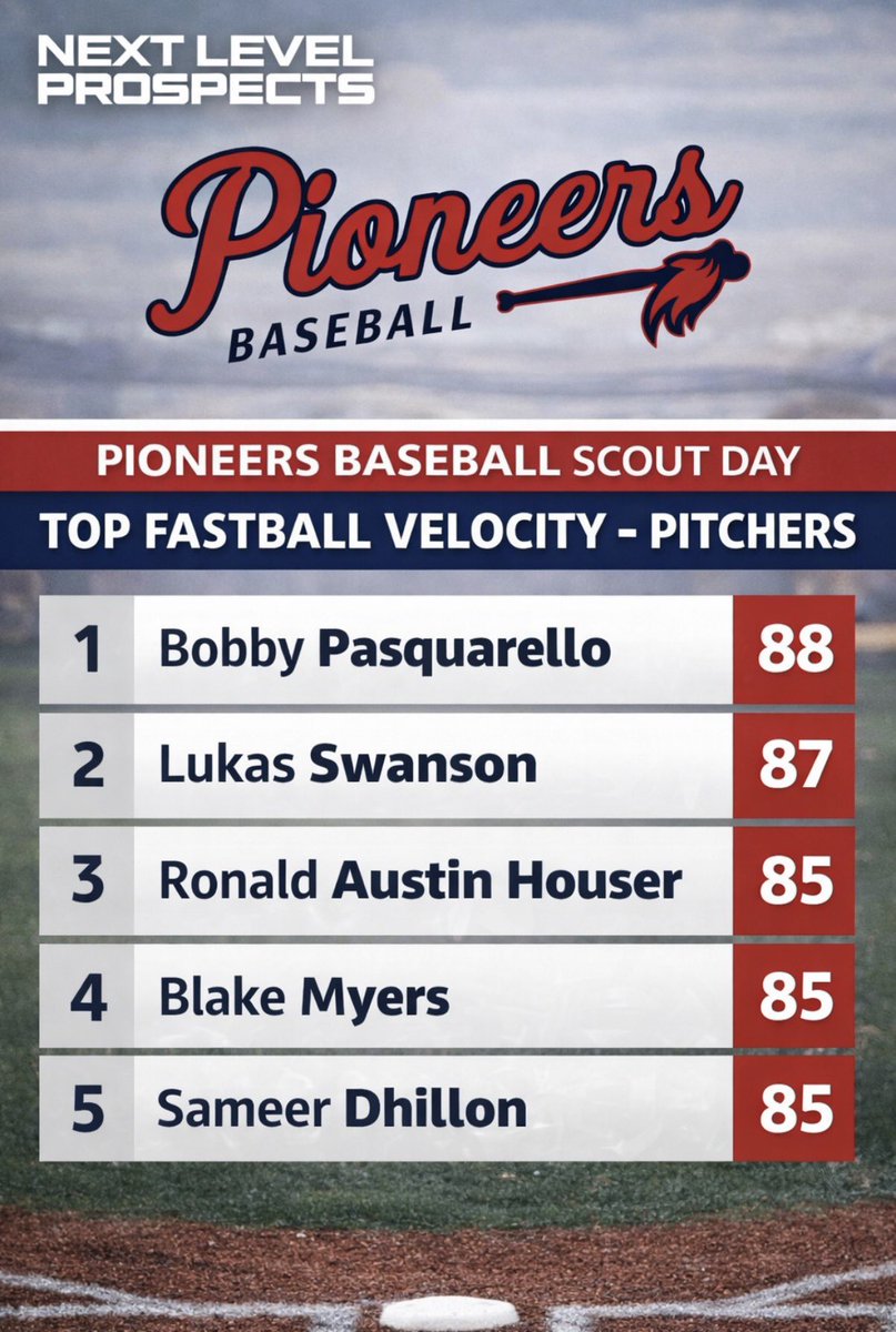 Next Level Prospects tweet media