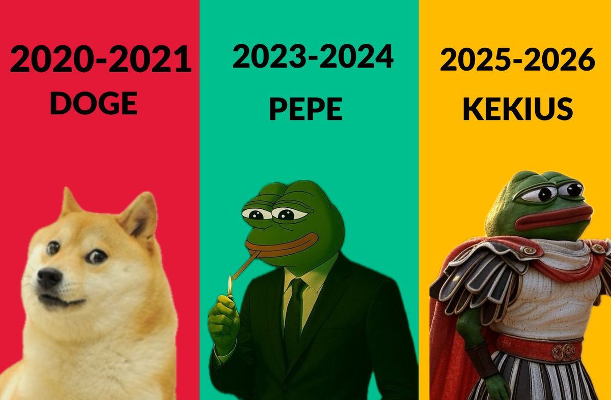 MOMOzj4's tweet image. If the prophecy willing, the next leg up will be the one that cements $Kekius among $pepe and $doge and the prophecy will be complete.

This is deep f**king value 🐸⚔️

$penguin $yee $Dog $rats $floki $shib