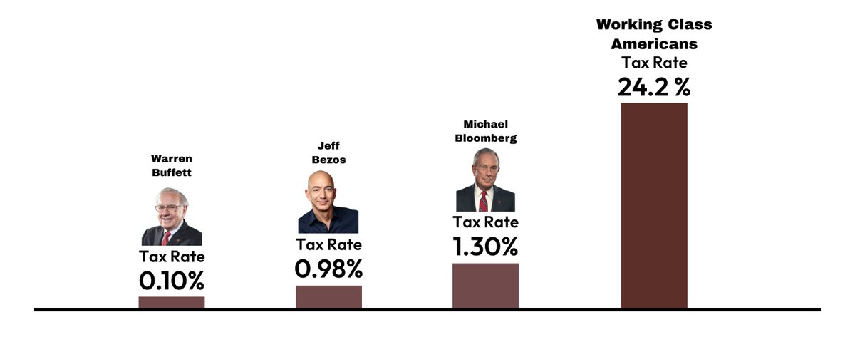 What if I told you billionaires pay less in taxes than you?
