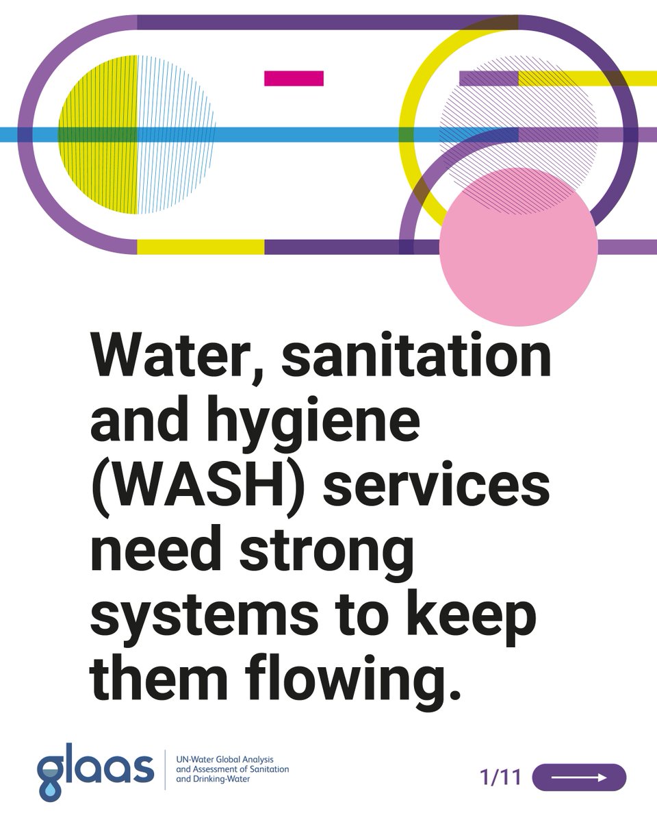 UN-Water tweet media