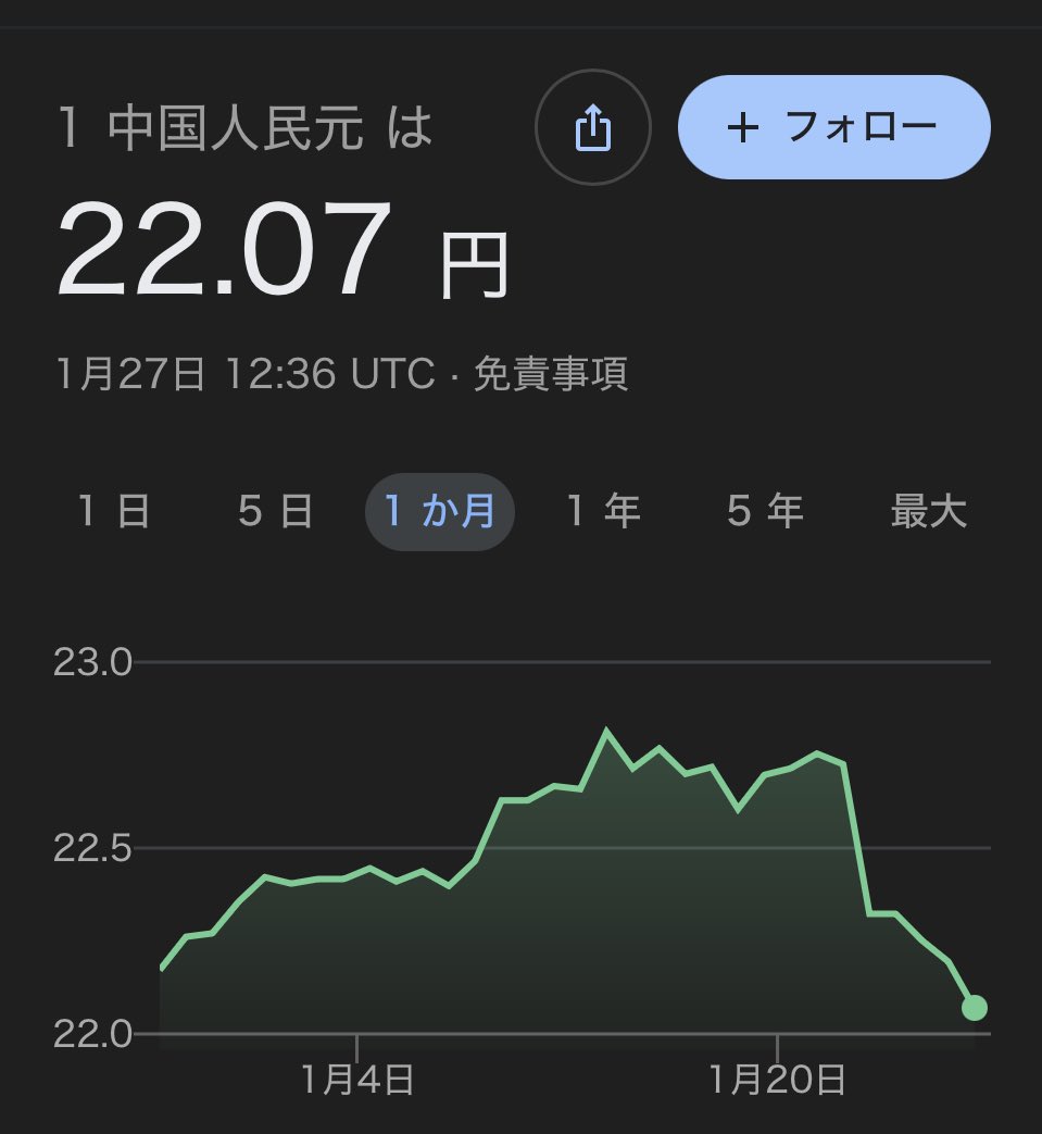 ドル円が円高傾向になると人民元も下がるのか