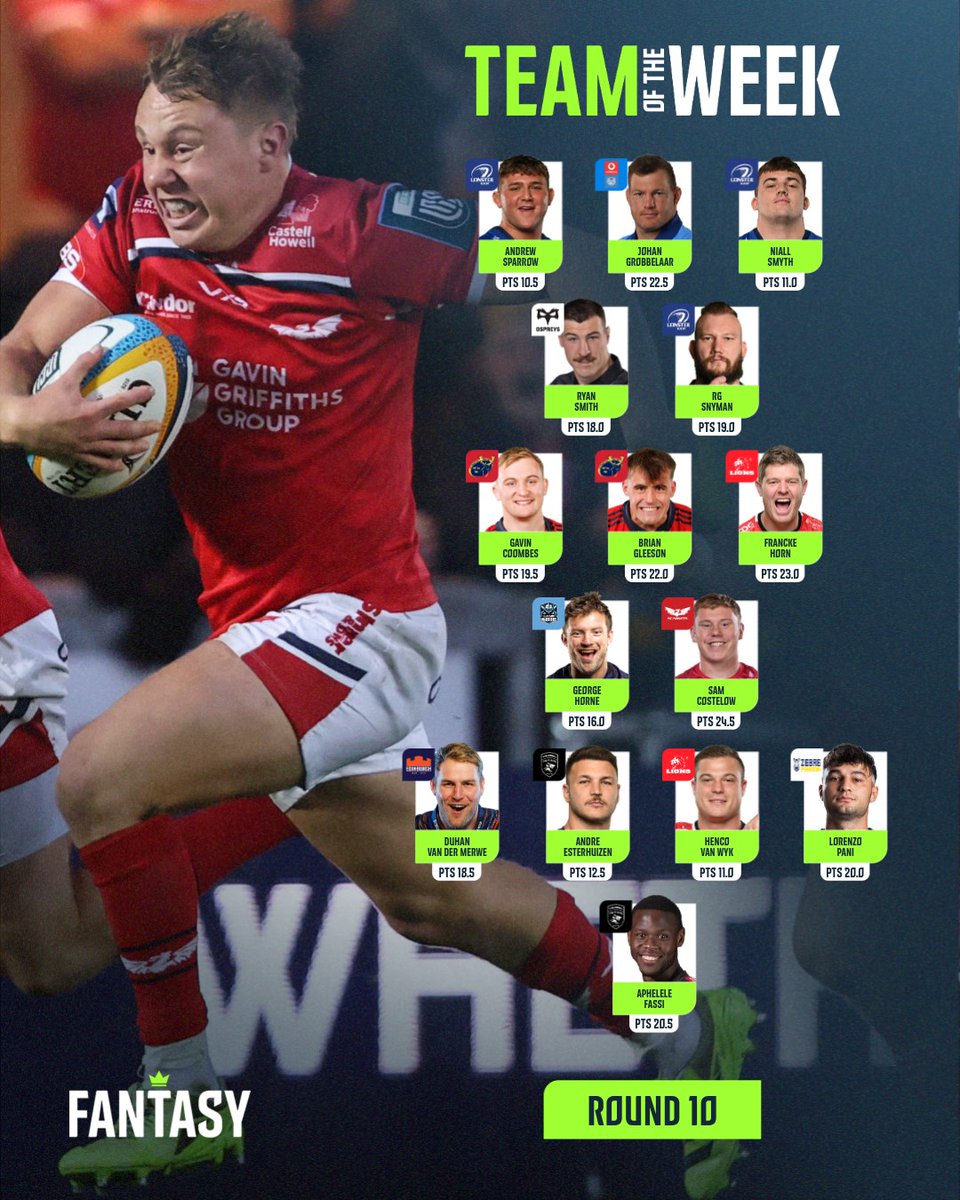 #FantasyURC Team of the Week is here! ✨
 
Sam Costelow tops the charts for Scarlets whilst 3️⃣ Leinster forwards make the XV 💥
 
Who scored your points this week? 👀