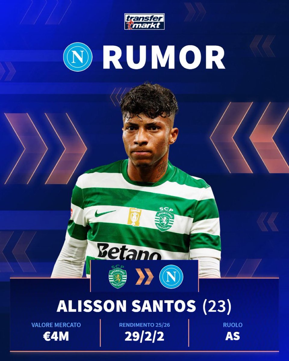 🔵 <a href="/NicoSchira/">Nicolò Schira</a> | 

أبدى أليسون سانتوس استعداده للانضمام إلى نابولي بعقد يمتد حتى عام 2031 ويجري نابولي حاليًا مفاوضات مع سبورتينغ لشبونة للتوصل إلى اتفاق بشأن تفاصيل الصفقة وسعرها