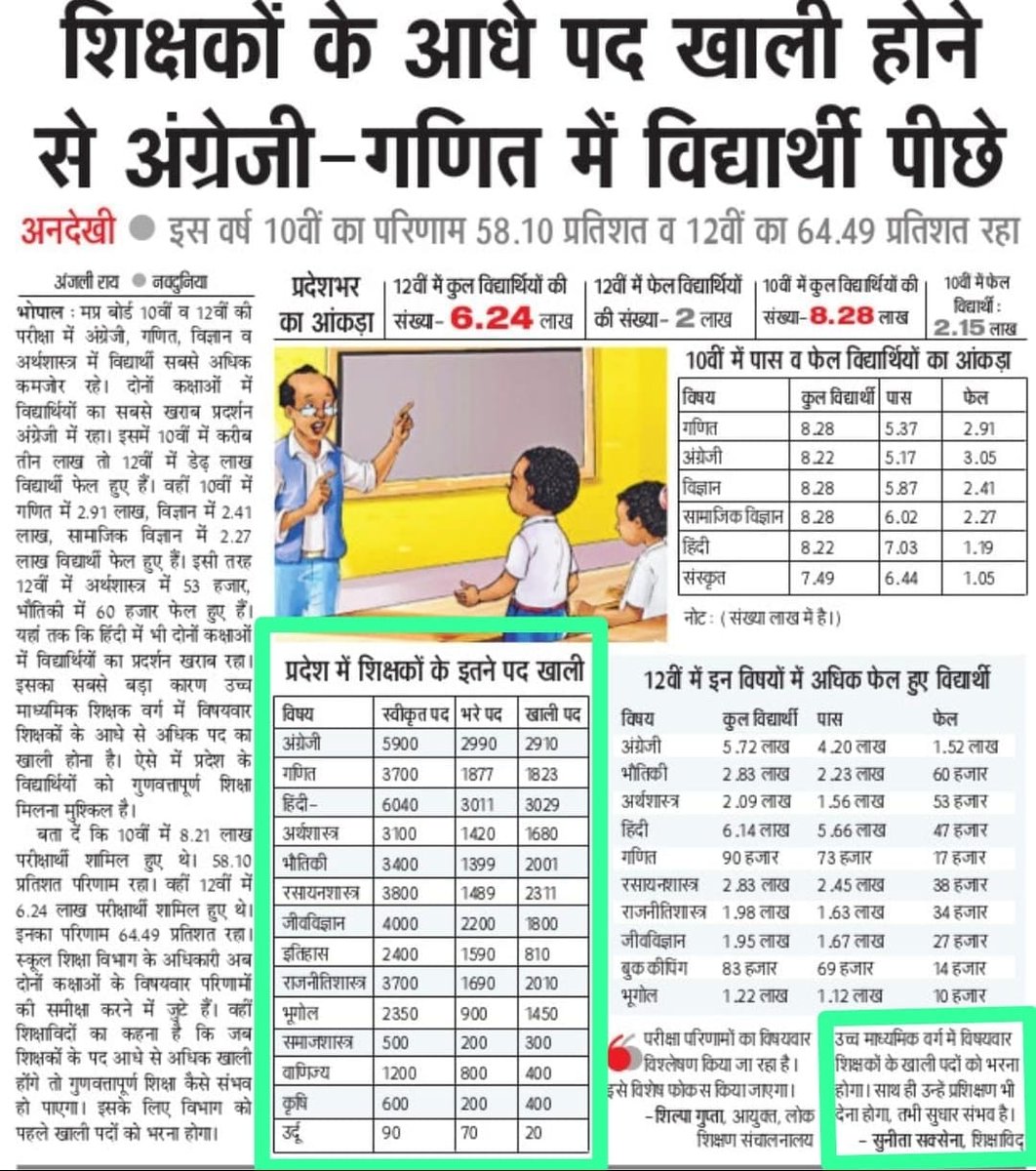 <a href="/kk612science/">Kk</a> <a href="/DrMohanYadav51/">Dr Mohan Yadav</a> <a href="/CMMadhyaPradesh/">Chief Minister, MP</a> <a href="/udaypratapmp/">Uday Pratap Singh</a> <a href="/KrVijayShah/">Dr. Kunwar Vijay Shah</a> <a href="/schooledump/">School Education Department, MP</a> <a href="/WelfareTribal/">Tribal Welfare Department, MP</a> <a href="/nstomar/">Narendra Singh Tomar</a> <a href="/JM_Scindia/">Jyotiraditya M. Scindia</a> <a href="/jitupatwari/">Jitendra (Jitu) Patwari</a> <a href="/BJP4MP/">BJP Madhya Pradesh</a> <a href="/INCMP/">MP Congress</a> <a href="/BJP4India/">BJP</a> <a href="/narendramodi/">Narendra Modi</a> <a href="/ChouhanShivraj/">Shivraj Singh Chouhan</a> <a href="/PMOIndia/">PMO India</a> <a href="/Hkhandelwal1964/">Hemant Khandelwal</a> <a href="/JagdishDevdaBJP/">Jagdish Devda</a> <a href="/AmitShah/">Amit Shah</a> <a href="/dpradhanbjp/">Dharmendra Pradhan</a> #मोहनजी_वर्ग1_पदवृद्धि_2023
<a href="/DrMohanYadav51/">Dr Mohan Yadav</a> <a href="/CMMadhyaPradesh/">Chief Minister, MP</a>  <a href="/udaypratapmp/">Uday Pratap Singh</a> <a href="/KrVijayShah/">Dr. Kunwar Vijay Shah</a> <a href="/schooledump/">School Education Department, MP</a> <a href="/WelfareTribal/">Tribal Welfare Department, MP</a> <a href="/nstomar/">Narendra Singh Tomar</a> <a href="/JM_Scindia/">Jyotiraditya M. Scindia</a> <a href="/jitupatwari/">Jitendra (Jitu) Patwari</a> <a href="/BJP4MP/">BJP Madhya Pradesh</a> <a href="/INCMP/">MP Congress</a> <a href="/BJP4India/">BJP</a> <a href="/narendramodi/">Narendra Modi</a> <a href="/ChouhanShivraj/">Shivraj Singh Chouhan</a> <a href="/PMOIndia/">PMO India</a> <a href="/Hkhandelwal1964/">Hemant Khandelwal</a> <a href="/JagdishDevdaBJP/">Jagdish Devda</a>
<a href="/AmitShah/">Amit Shah</a>
<a href="/dpradhanbjp/">Dharmendra Pradhan</a>