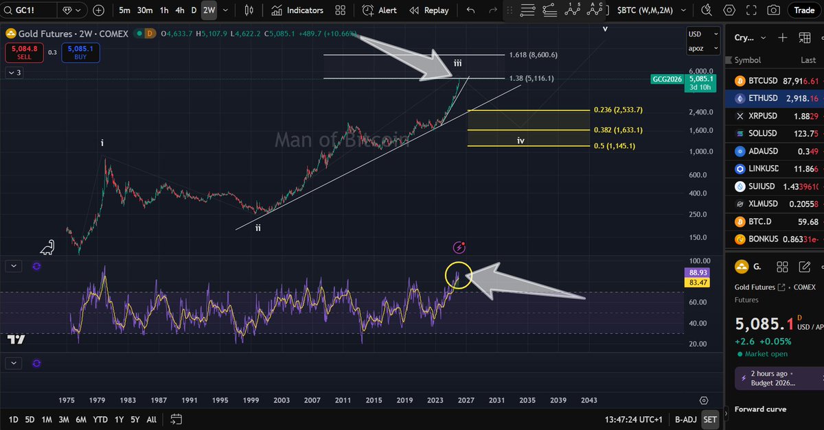 Man of Bitcoin tweet media