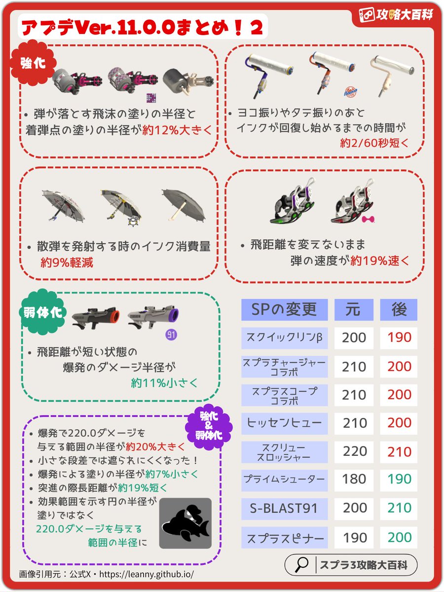 スプラ3攻略@攻略大百科 tweet media
