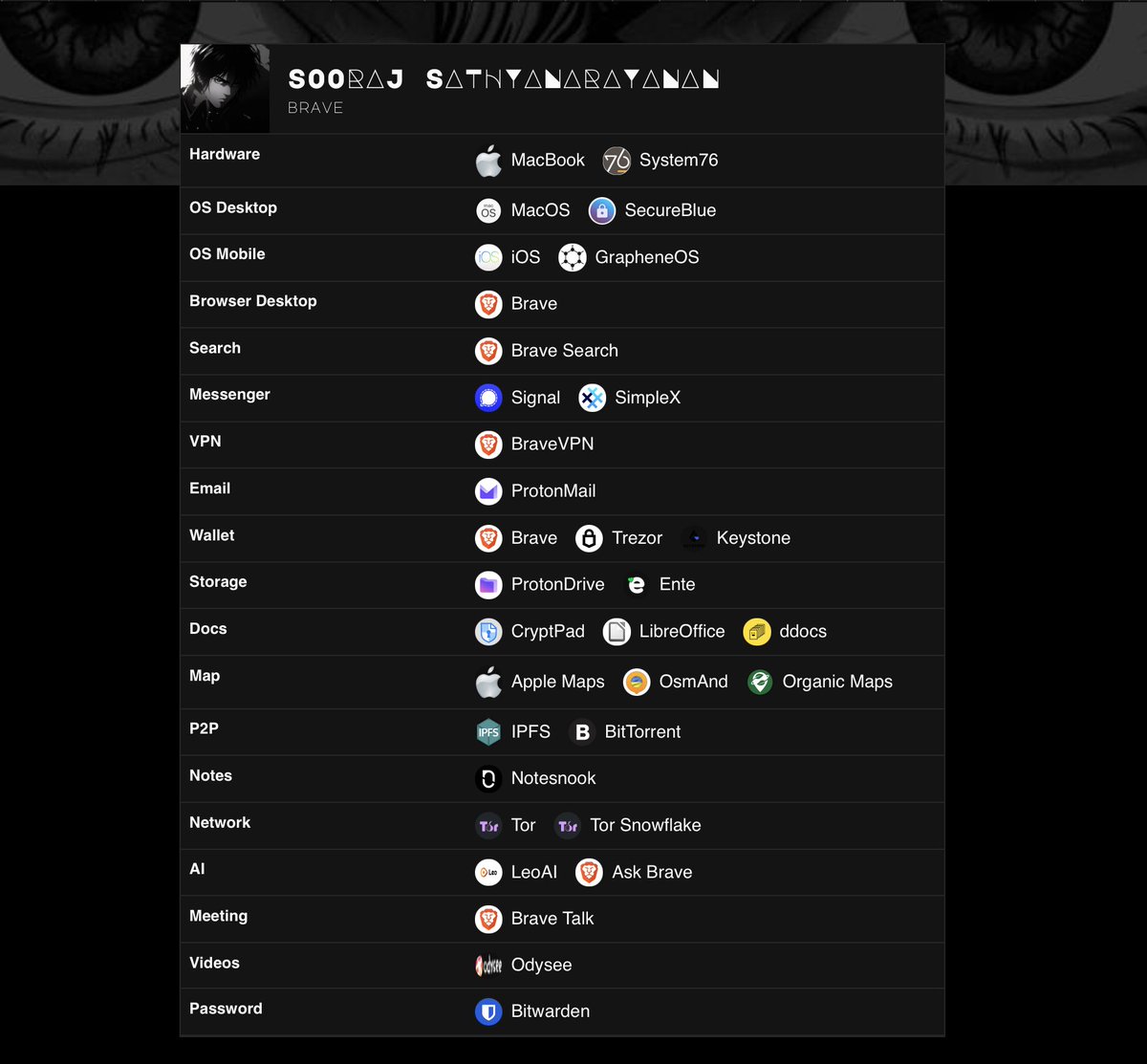 Web3Privacy Now tweet media