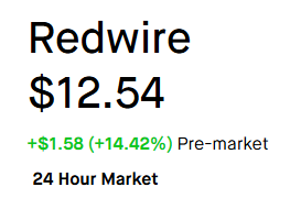 $RDW
Redwire selected for MDA’s $151B SHIELD IDIQ contract
Jan. 27, 2026

Redwire (RDW) has been selected for the Missile Defense Agency’s $151B multi-vendor Scalable Homeland Innovative Enterprise Layered Defense (SHIELD) indefinite-delivery/indefinite-quantity contract

This