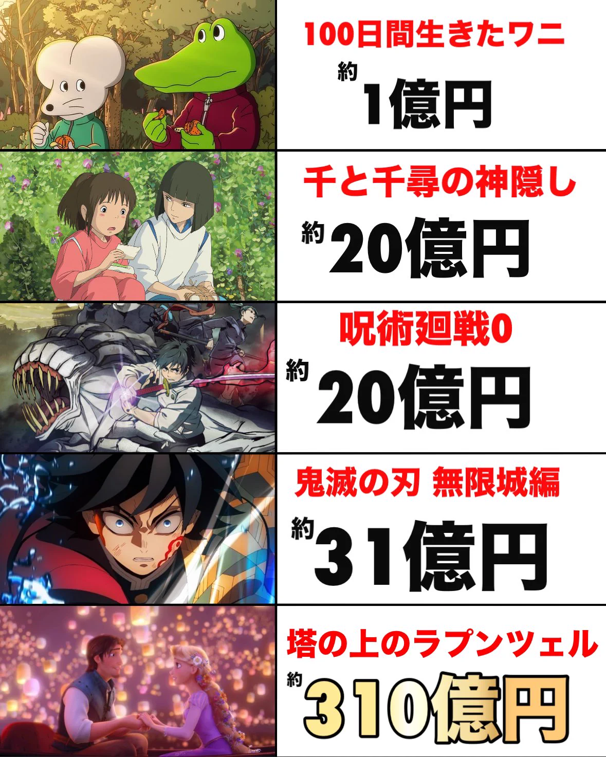 100ワニ 映画 制作費