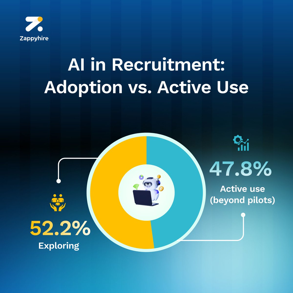 AI adoption is trending, yes. But meaningful, measurable, recruiter-friendly AI is still the gap.  

And if you’re exploring AI but not really sure how it fits into your hiring process, just let us know! Book a free consultation here - lnkd.in/g4MBVBsU