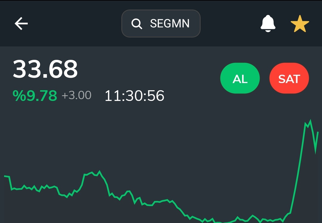 Hisse tavana gitti şansa bak 😃

Değerlendiren olduysa berketli olsun

t.me/+WwaGUiyuLq9jN…

#segmn #CUSAN #maktk #avod #dcttr #burce #Manas #hedef #trılc