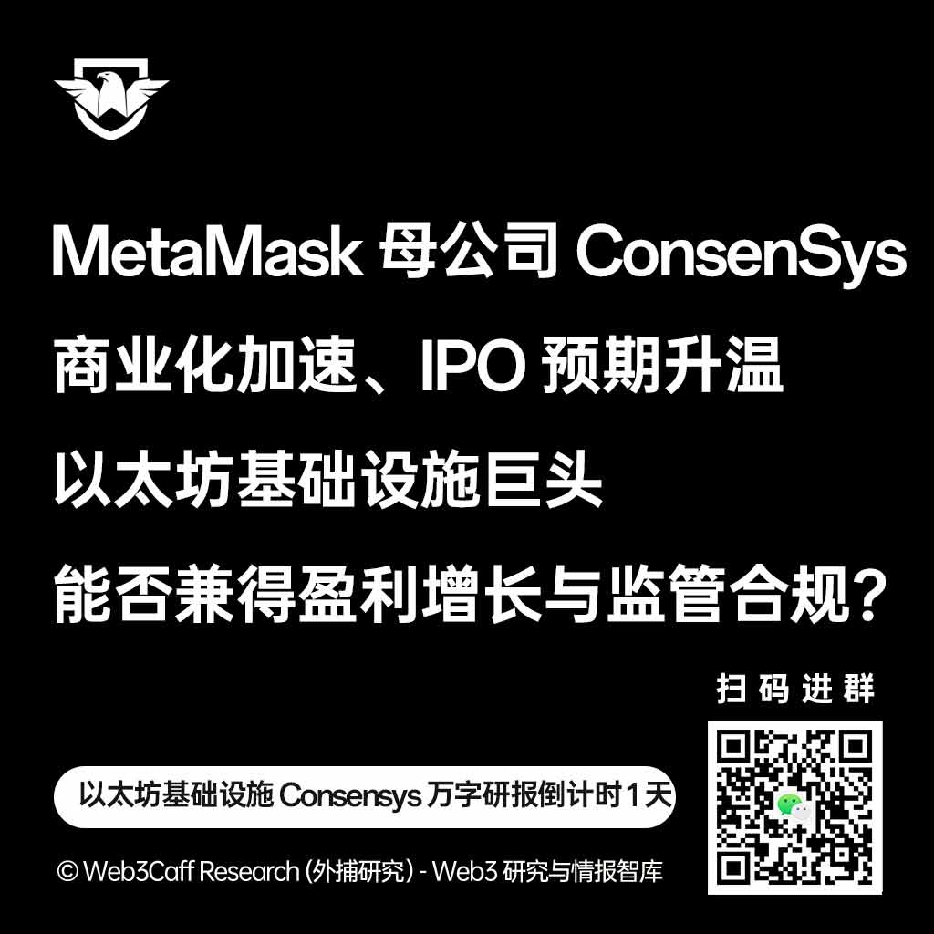 📌 Web3Caff Research《以太坊基础设施巨头Consensys 万字研报》研报预告：站在商业化与IPO  预期十字路口，合规挑战与盈利模型能否兼得？ 🧩 随着Web3行业进入合规化与商业化关键阶段，基础设施公司在技术创新与资本运作中的平衡愈发重要。从区块链节点服务到Layer2  扩展 ...