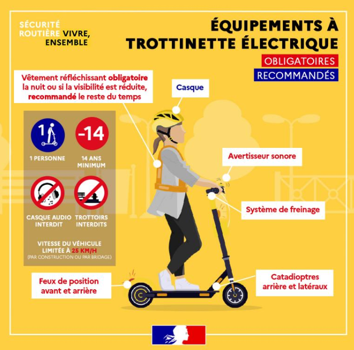 Image de Préfet de région Grand Est du Bas-Rhin - #TrottinettesElectriques 🛴 | Roulez en toute sécurité et légalité !

Une accidentalité préoccupante
