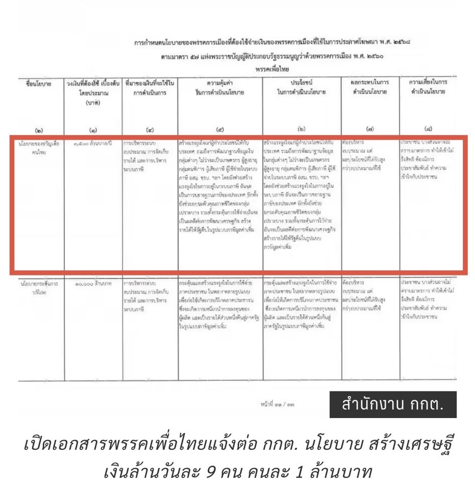 เขายื่น กกต แล้ว อย่านำเสนอข่าวเท็จ