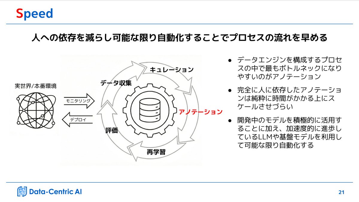 GOドライブ 技術広報 tweet media