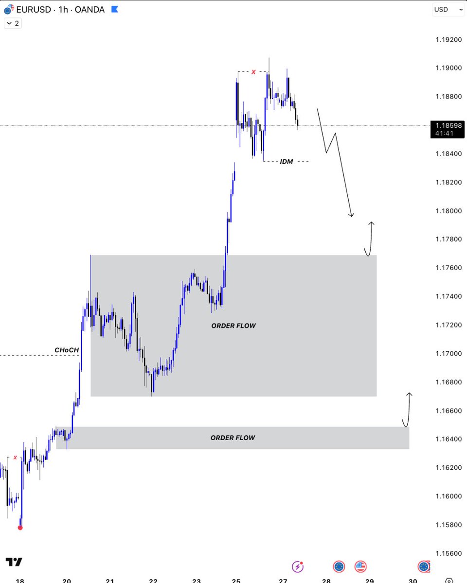 Miles’s Analysis tweet media