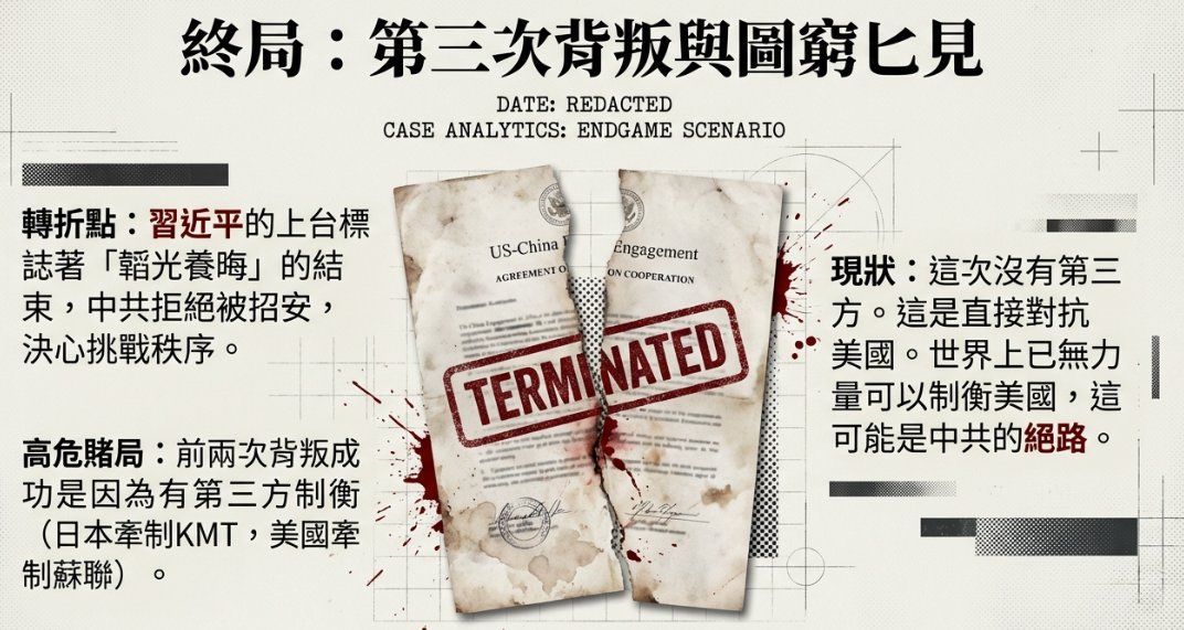 這就是貴國改革開放經濟的全部真相，所以吃瓜知識分子跟費拉群衆，指望維尼做出其他體面的選擇，都是癡人説夢。
他就跟崇禎一樣，拉一半人口一起死，然後讓另一半苟活的人，50年後紀念他是天子死社稷之民族英雄，不是更好嗎？
這種劇本早就在蘇聯/南斯拉夫/奧斯曼/西班牙美洲等帝國發生多次了。