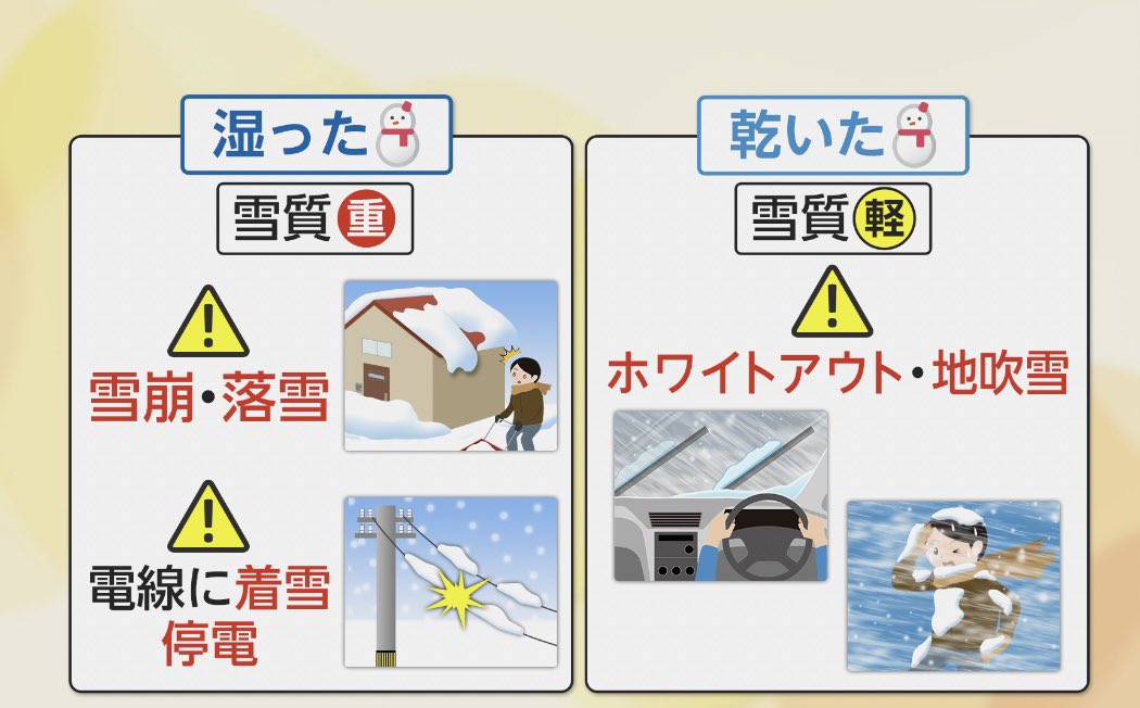 yazawa_tsuyoshi's tweet photo. 日本海側では今夜は湿った雪、明日から乾いた雪になりそうです❄️それぞれの注意点をまとめました。 https://t.co/crNKW8yVmf
