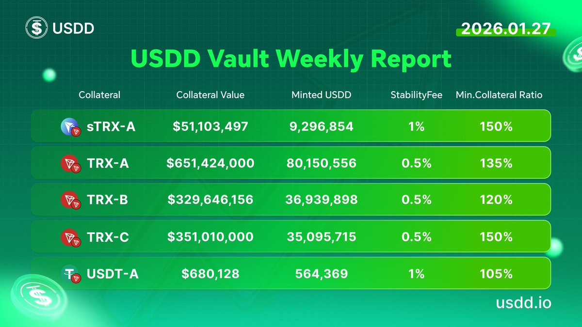 TLN Vault eliminates the stress of managing your crypto portfolio..hdi