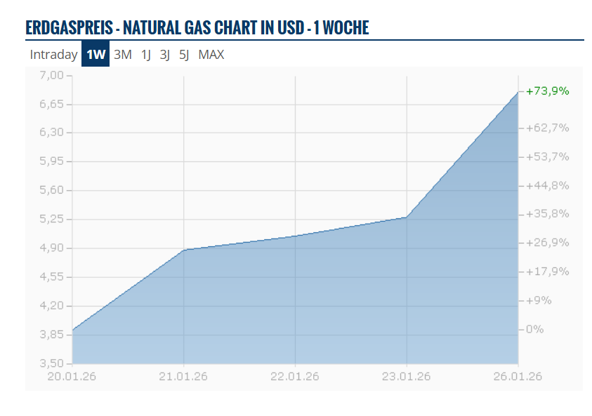 Europe stops Russian gas

gas: