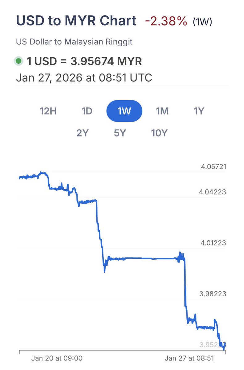 Bursa Malaysia KLCI closes at 1,762.86 1 POUND - RM5.40 1 EURO - RM4.69 1  USD - RM3.956 1 SGD - RM3.11 1000 WON - RM2.72 100 YEN - RM2.556 10 BAHT -
