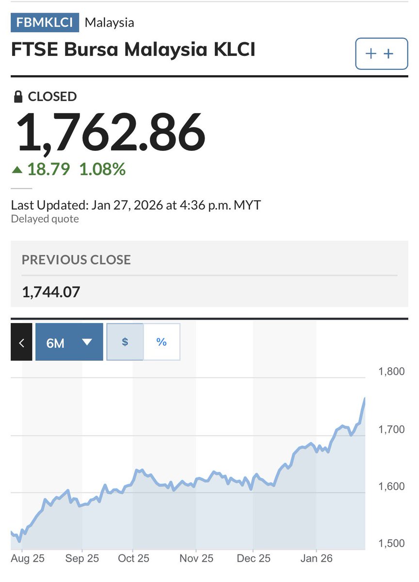 Bursa Malaysia KLCI closes at 1,762.86 1 POUND - RM5.40 1 EURO - RM4.69 1  USD - RM3.956 1 SGD - RM3.11 1000 WON - RM2.72 100 YEN - RM2.556 10 BAHT -