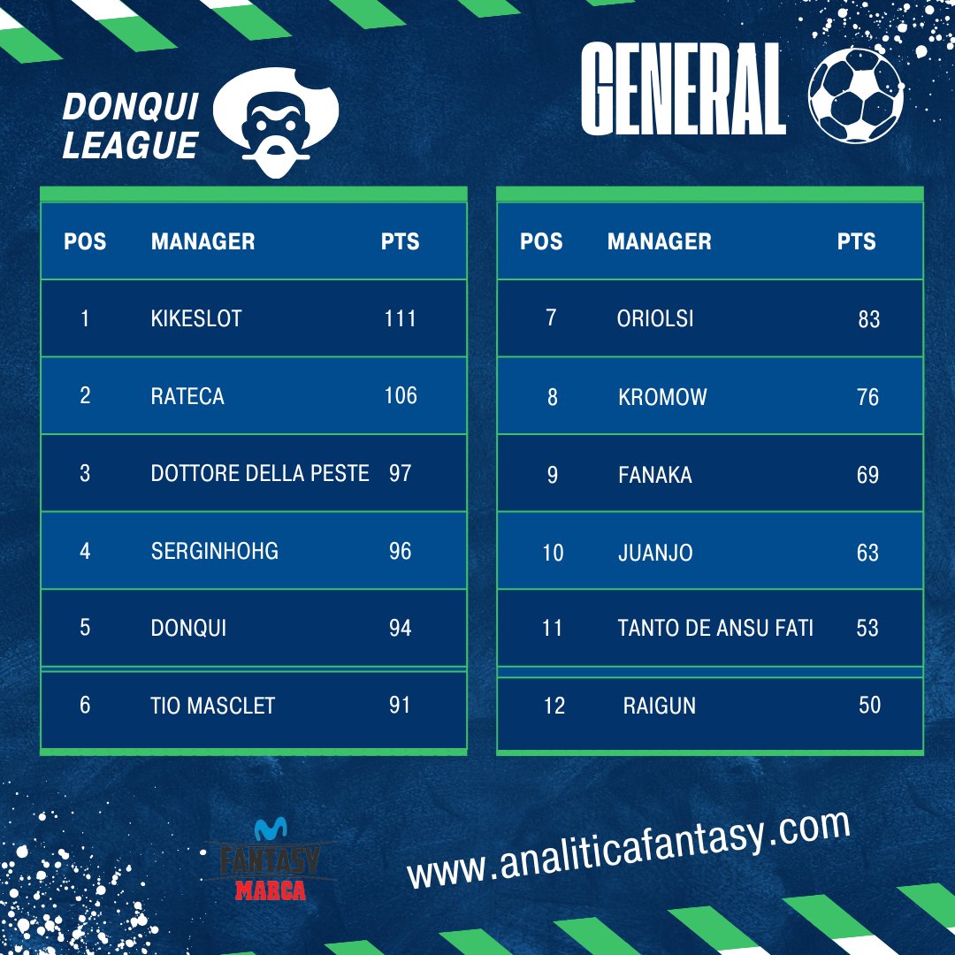 Don Quijote De La Cancha tweet media