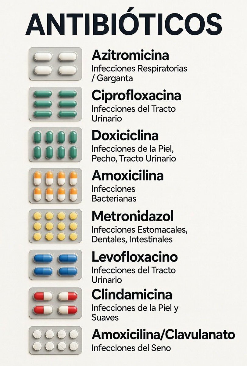 Librattus's tweet image. Siempre es bueno conocer los antibióticos y sus usos.