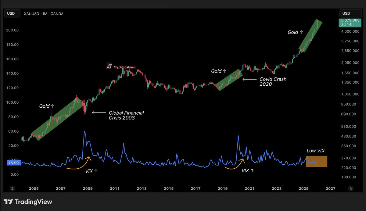 BATMAN ⚡ (@CryptosBatman) / Posts / X