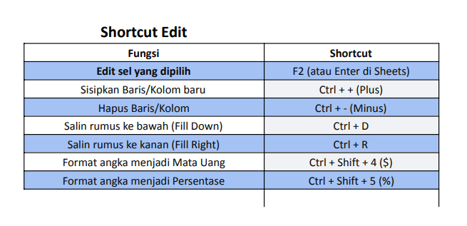 americanona02's tweet image. kalo mau shortcut yg basic basic, bisa dicoba ini. 

selamat mencobaaaa 😻