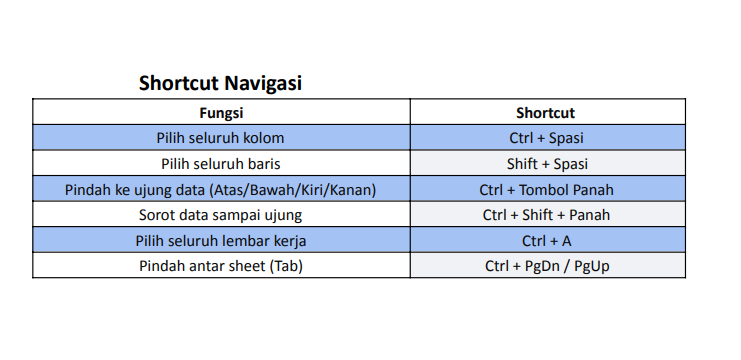americanona02's tweet image. kalo mau shortcut yg basic basic, bisa dicoba ini. 

selamat mencobaaaa 😻