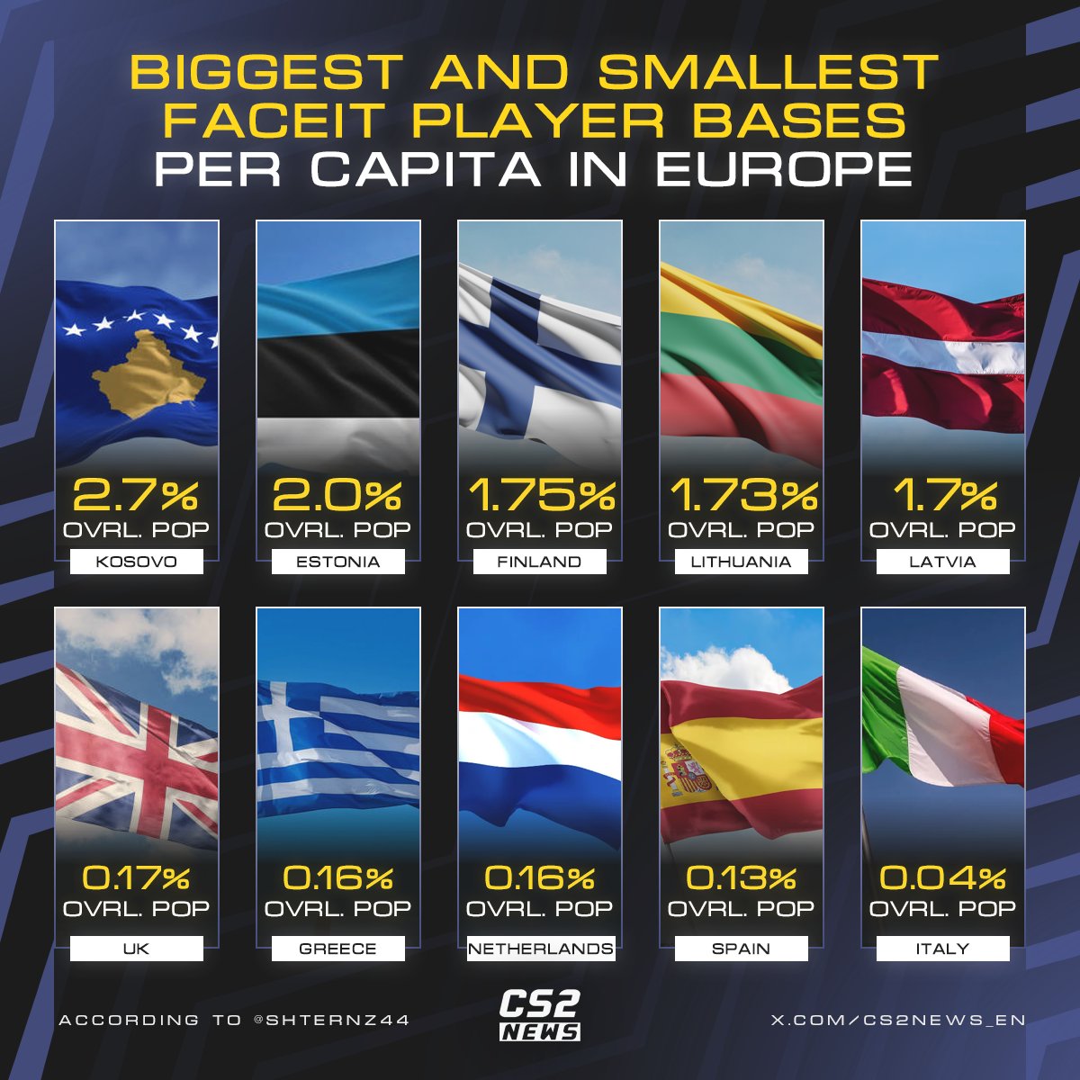 CS2 NEWS tweet media