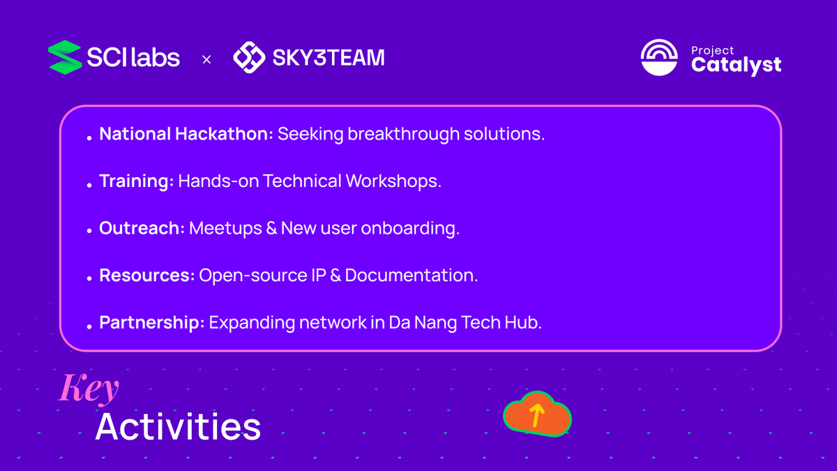 SCI Labs tweet media