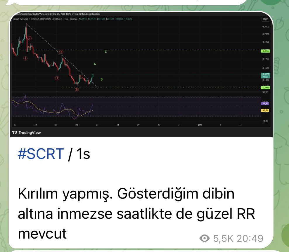 Crypto Troia tweet media
