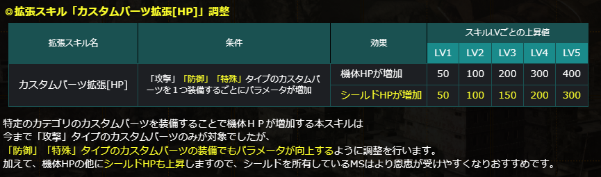 これかなり可能性広がりそう！！！

素ガン更に強くなりそう！！！
