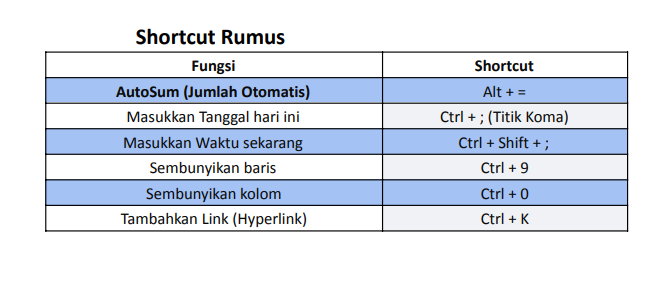 americanona02's tweet image. kalo mau shortcut yg basic basic, bisa dicoba ini. 

selamat mencobaaaa 😻