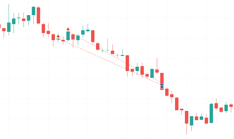 ChillTPanda's tweet photo. Short na #DAX
PDH wzięty. (1)
Azja High wzięta. (2)
Inwersja z FVG M5 i po 9 zamknięcie pod.(3)
Cel - DayOpen = NDOG (4)
RR 1:2 https://t.co/7jOCUHsxNh
