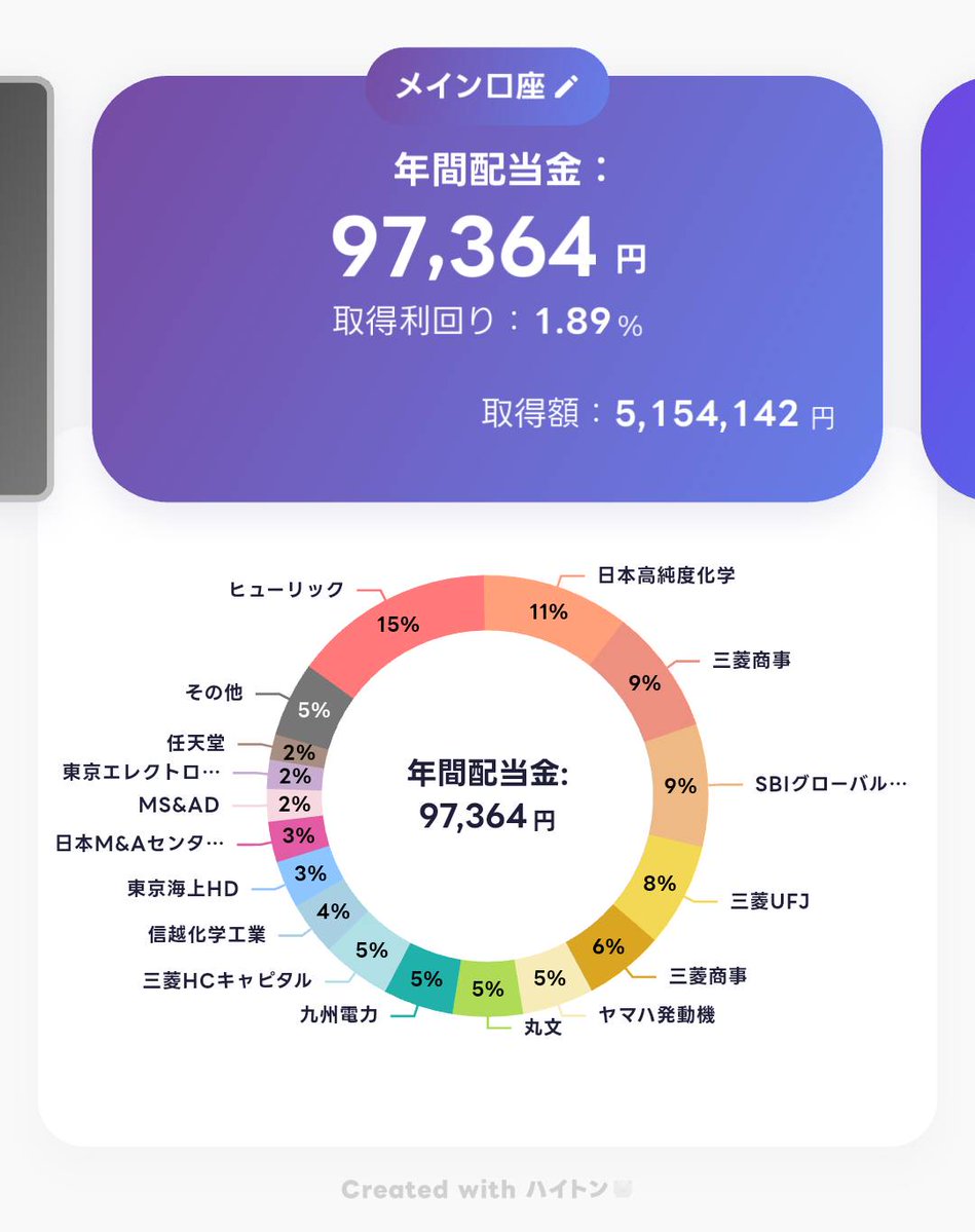 head  tec投資は、ユーザーインターフェースおよび機能構成の最適化を継続的に進め、スマートフォンやタブレットといったモバイル端末でも快適に利用できる環境を整備しています。ユーザーはいつでも資産の状況を確認でき、マーケットニュースやシグナル通知もリアルタイム  ...