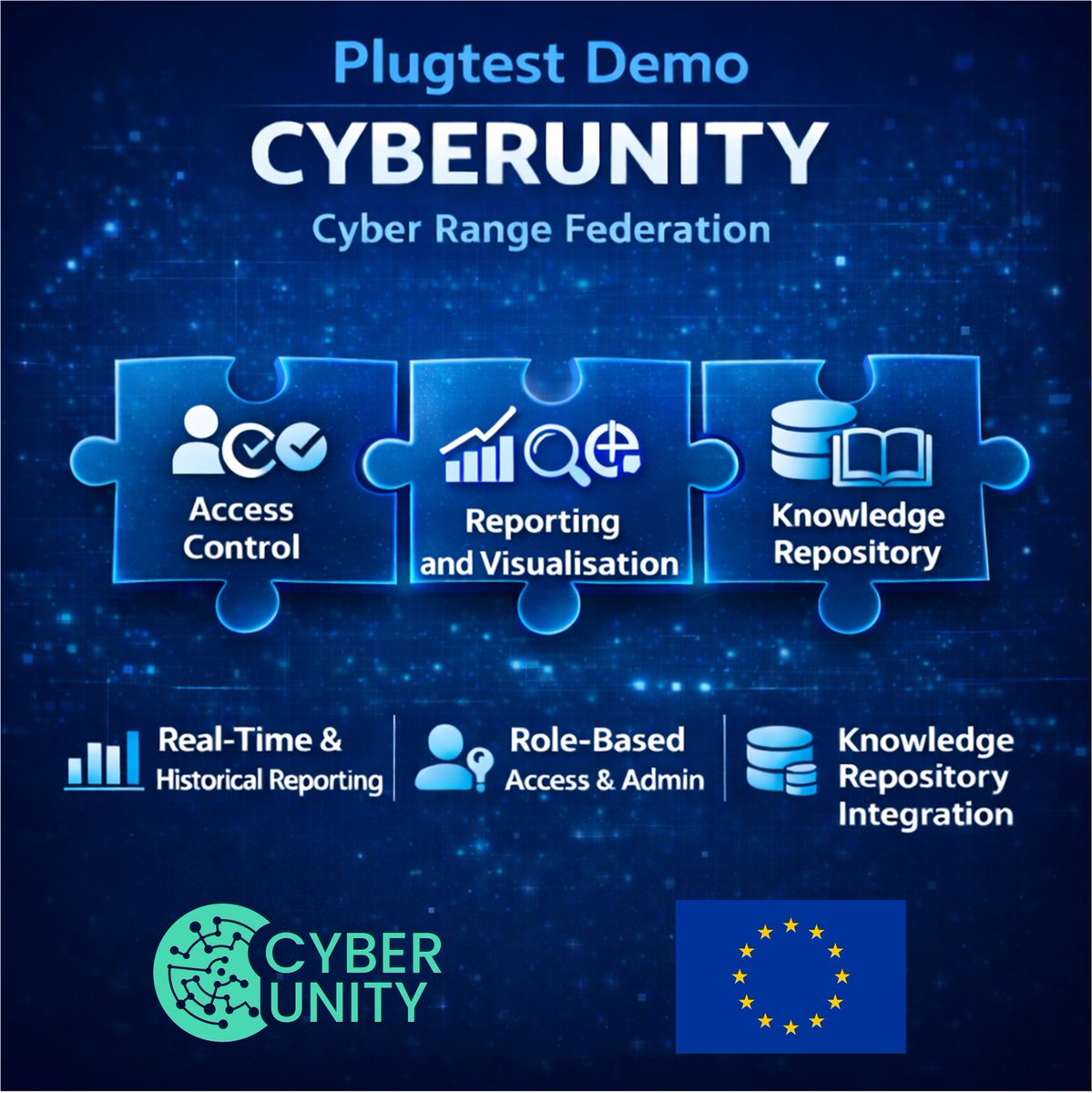 CYBERUNITY Project tweet media
