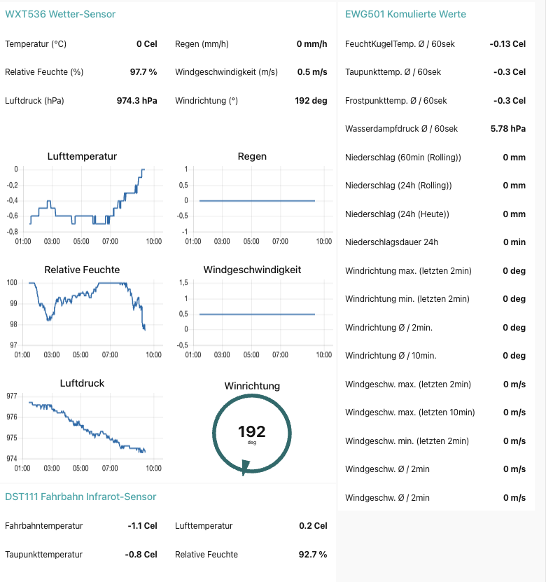 Ute Muendlein tweet media