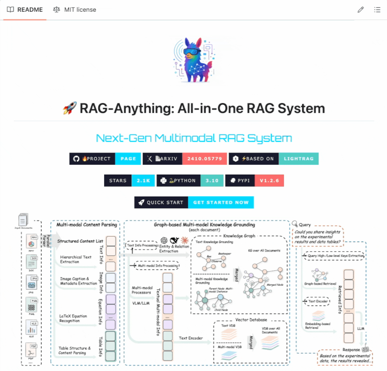 Daily Dose of Data Science tweet media
