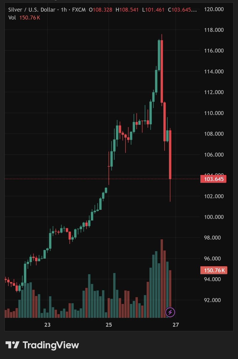 Dishant Chaudhary tweet media
