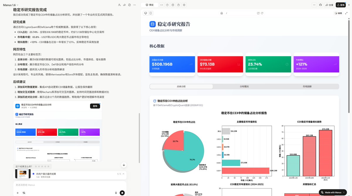 以前我一直觉得manus就是个套壳公司不好用，GPT做牛逼。 直到最近要做一些非常detailed的工作时，我拿了两个网站，让GPT5.2和manus1.6分别来帮我作图。  结果是GPT的老登味十足，告诉我这玩意自己做不了，要我自己付费导出API才行。但是Manus的咔咔5分钟给我搞完，输出结果 ...