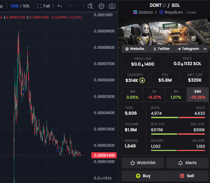 ratpace's tweet photo. x10 or 0 sur $DONT
petite mise
le risk reward a l'air bon
launch par @defidevcorp https://t.co/mQ9RrP4T9Q